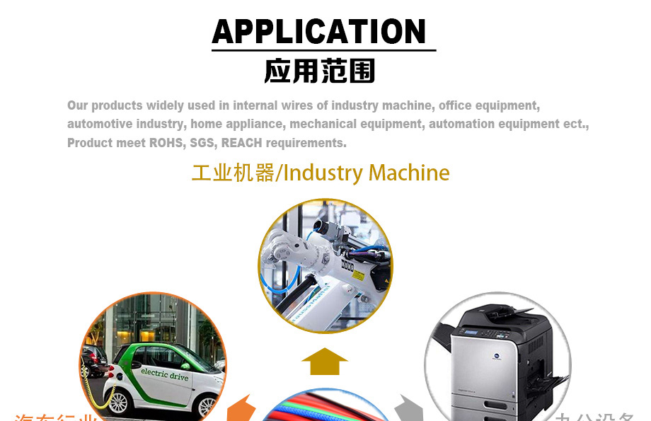 耐高温硅胶电线应用规模