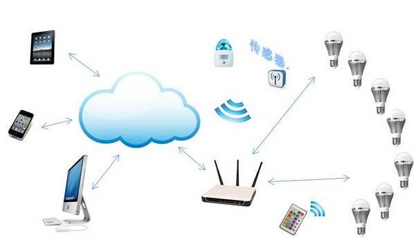 中国智能照明行业生长现状与趋势剖析